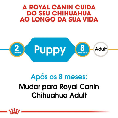 Royal Canin Seca Chihuahua Puppy