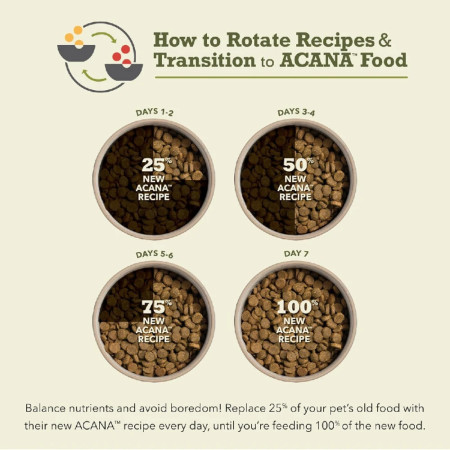 Acana First Feast Kitten