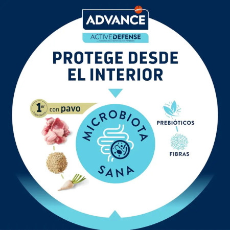 Advance Cat Hairball Sterilized Perú & Cevada