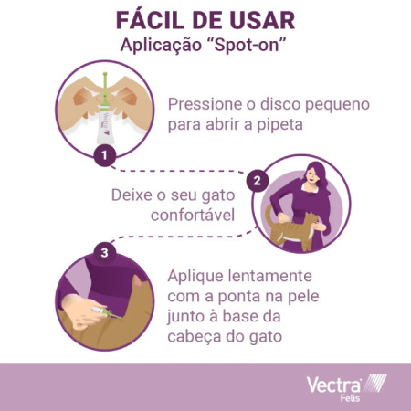 Vectra 3D Pipetas para gatos - O antiparasitário de última geração!