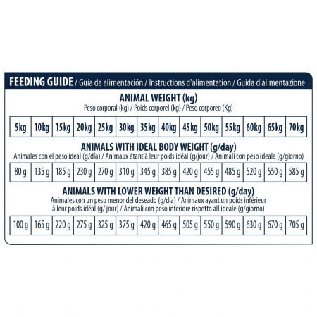 Advance Veterinary Dog Urinary Low Purine