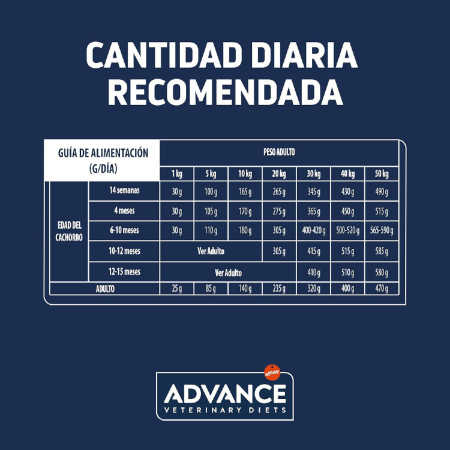 Advance Veterinary Dog Gastroenteric - Cão com problemas intestinais