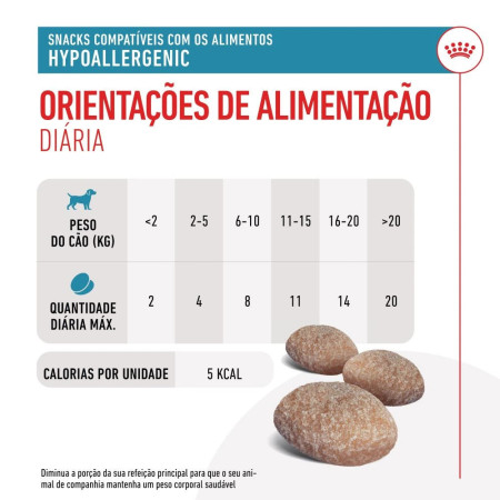 Royal Canin Vet Biscoitos para cão Hypoallergenic