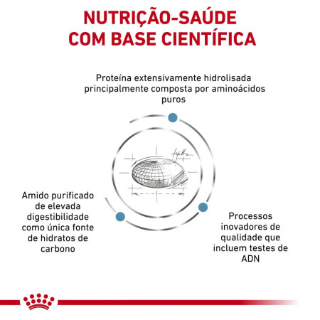 Royal Canin Vet Ração para cão Anallergenic