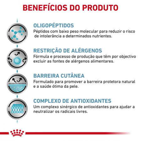 Royal Canin Vet Ração para cão Anallergenic