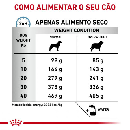 Royal Canin Vet Hypoallergenic Moderate Calorie Ração seca para cão