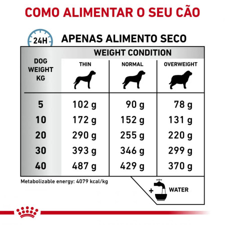 Royal Canin Vet Ração para cães Hipoalergénica Hypoallergenic