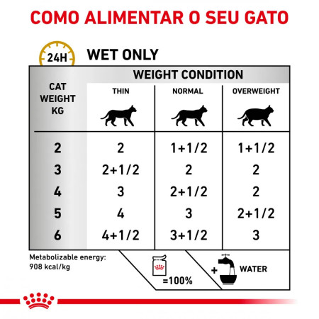 Royal Canin Vet Wet Urinary S/O Feline em molho