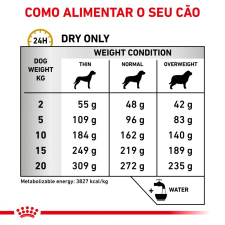 Royal Canin Vet Urinary U/C Canine ração cães problemas urinários