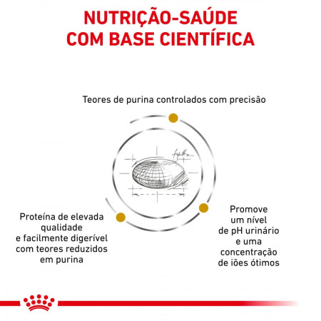 Royal Canin Vet Urinary U/C Canine ração cães problemas urinários