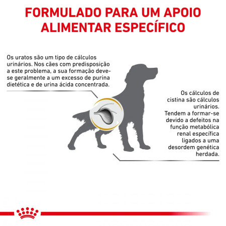 Royal Canin Vet Urinary U/C Canine ração cães problemas urinários