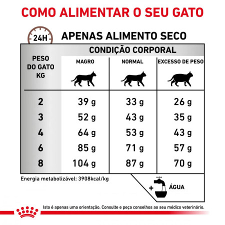 Royal Canin Veterinary Ração para gato Gastrointestinal Fiber Response