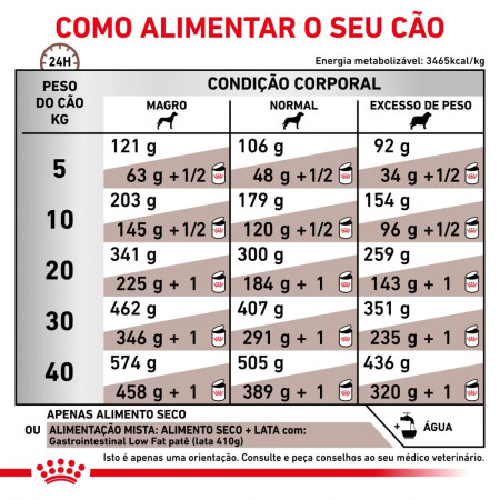 Royal Canin Veterinary Ração para cão Gastro Intestinal Low Fat