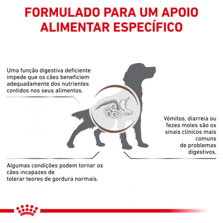 Royal Canin Veterinary Ração para cão Gastro Intestinal Low Fat