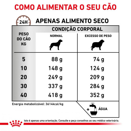 Royal Canin Vet Gastro Intestinal Moderate Calorie Canine