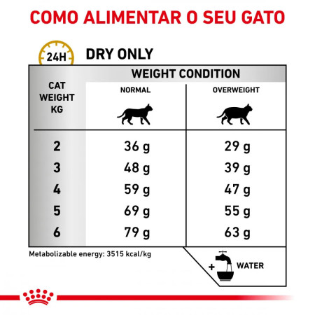 Royal Canin Vet Urinary S/O Moderate Calorie Feline