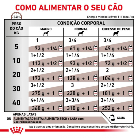 Royal Canin Veterinary Dog Patê para cão Gastro Intestinal