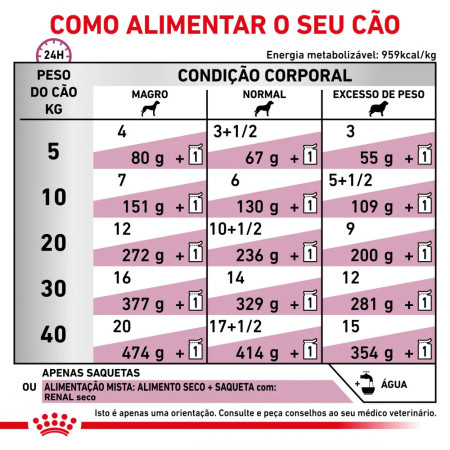 Royal Canin Patê húmido veterinário para cães com problemas renais