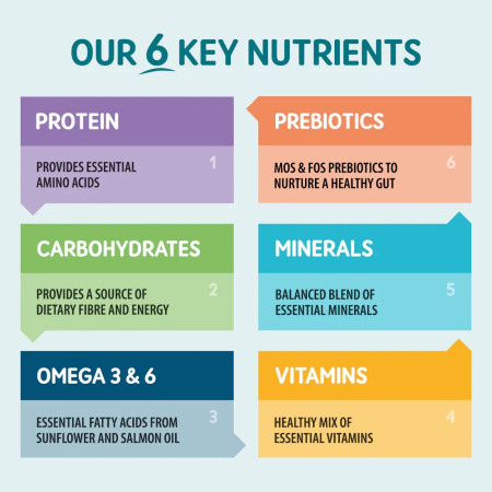 Naturo Terrina Puppy GRAIN FREE Galinha e Batata com vegetais