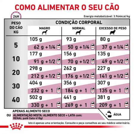 Royal Canin Vet Renal Select Canine