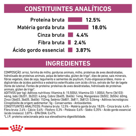 Royal Canin Vet Renal Select Canine