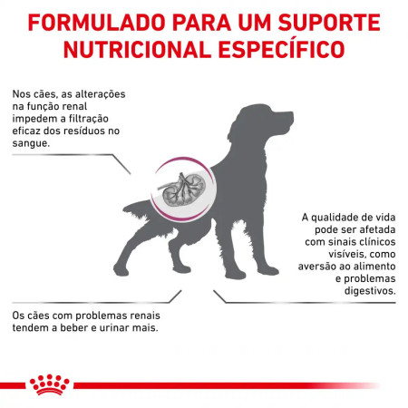 Royal Canin Vet Renal Select Canine