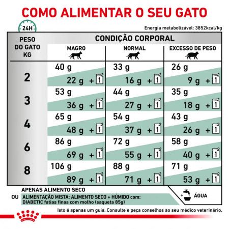 Royal Canin Vet Cat Diabetic Ração seca para gato diabéticco