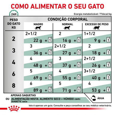 Royal Canin Vet Cat Feline Fatias húmidas para gatos diabeticos