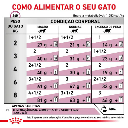 Royal Canin Vet Patê humido Renal para gato