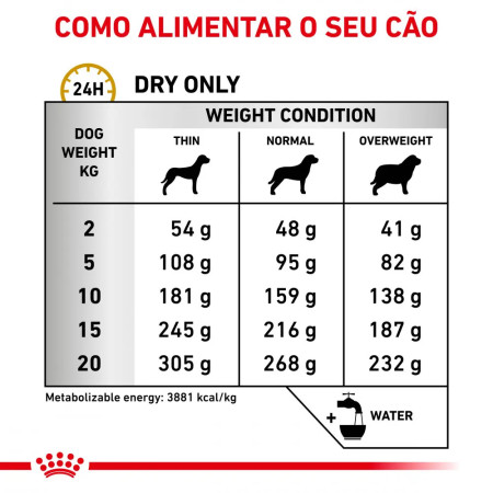 Royal Canin Ração veterinária para cães Urinary S/O