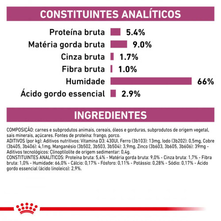 Royal Canin Veterinaria Ração humida Renal em patê para cão