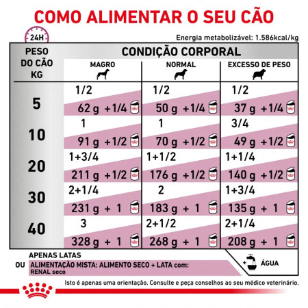 Royal Canin Veterinaria Ração humida Renal em patê para cão