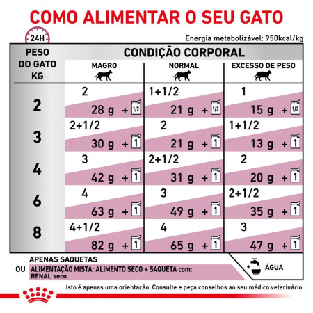 Royal Canin Vet Wet Renal Feline with Fish em molho