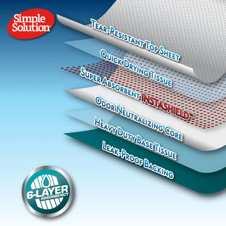 Simple Solution Resguardos Super Absorventes