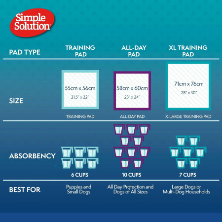 Simple Solution Resguardos Super Absorventes