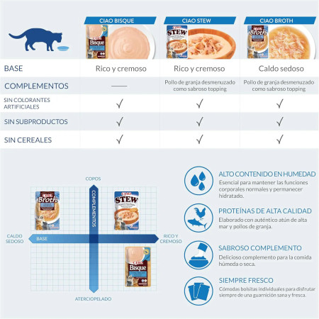 Churu Cat Bisque de Atúm e Salmão