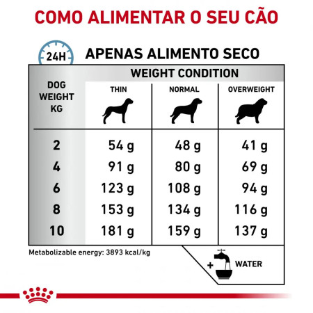 Royal Canin Vet Hypoallergenic Small Dog