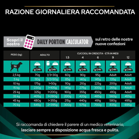 Pro Plan Veterinary Diets EN Gastrointestinal