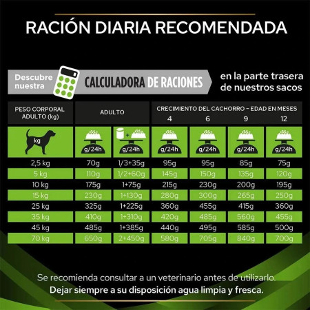 Purina Pro Plan Dieta Veterinária cão hipoalergenica HA Hypoallergenic
