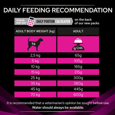 Pro Plan Veterinary Diets UR Urinary para cão