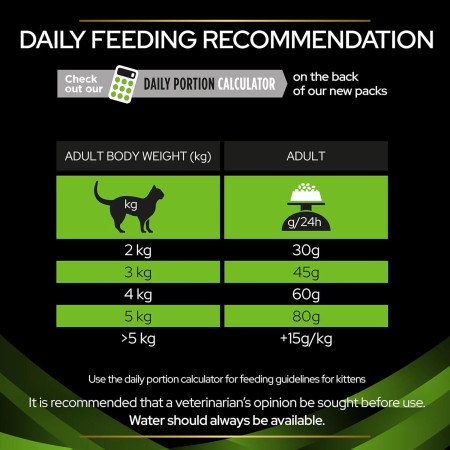 Pro Plan Veterinary Feline HA Hypoallergenic