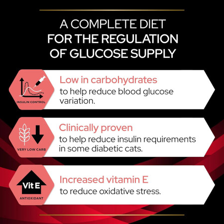 Pro Plan Veterinary Feline DM Diabetes Management