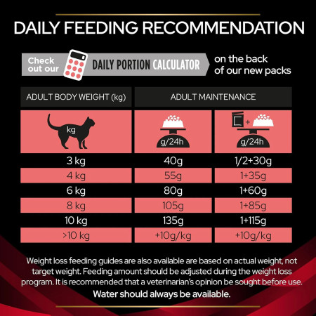 Pro Plan Veterinary Feline DM Diabetes Management