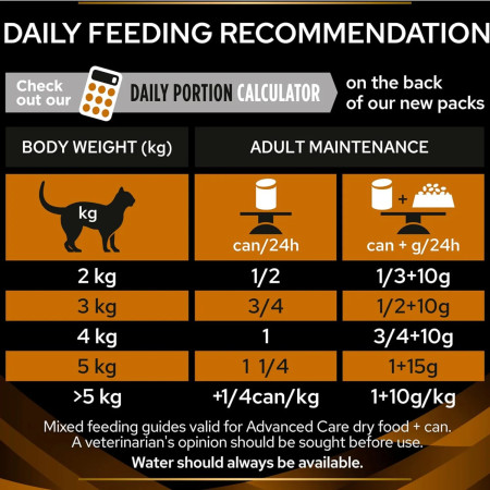 Pro Plan Veterinary Feline Wet NF Renal Function Advanced Care