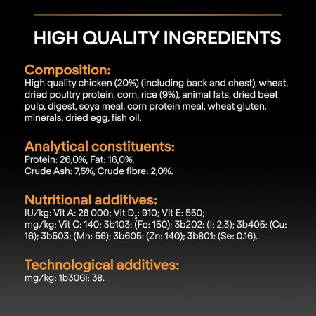 Purina Pro Plan Medium Adult Everyday Nutrition