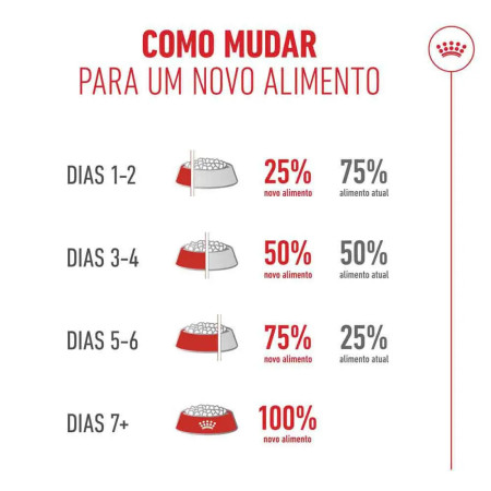 Royal Canin Seca Ageing 11+