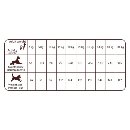 Natural Greatness Rabbit Light & Fit Hipoalergénica
