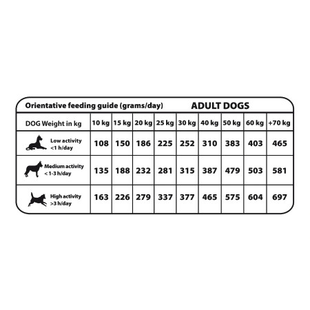 Natural Greatness Salmão para cães adultos sensiveis Sensitive