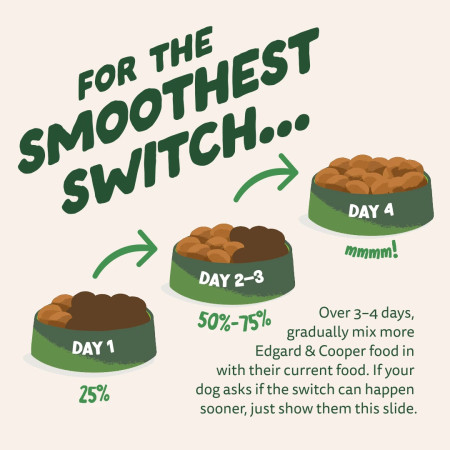 Edgard & Cooper Fresh Lamb Adult Small Dog