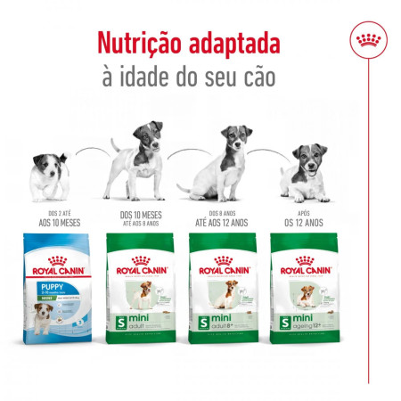 Royal Canin Seca Mini Adult